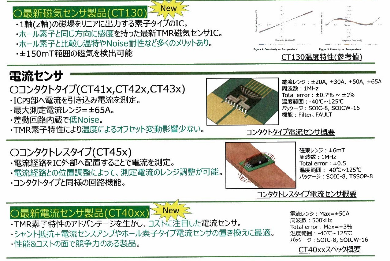 SENSOR EXPO2023 展示会情報２ | 岩瀬技術士事務所