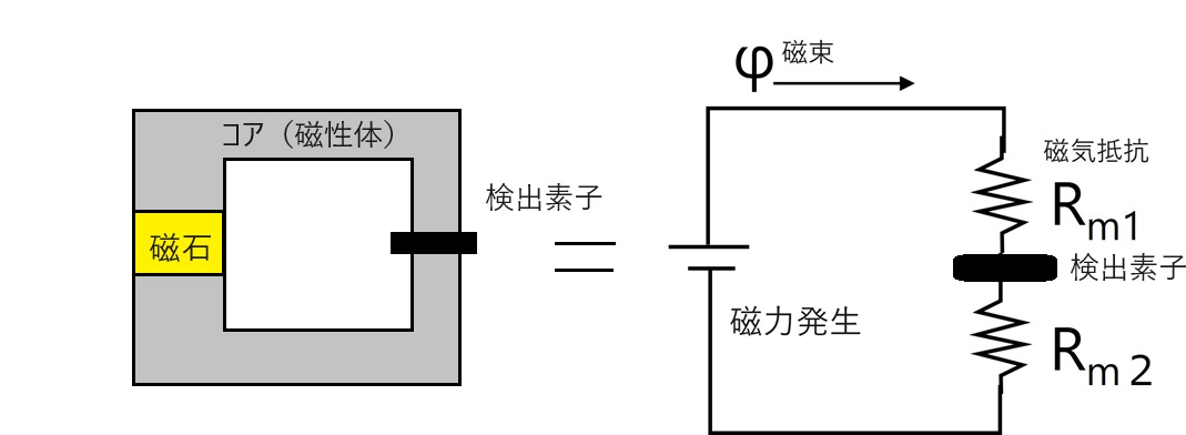 磁性片100の様々な組み合わせ 磁気回路-1.jpg